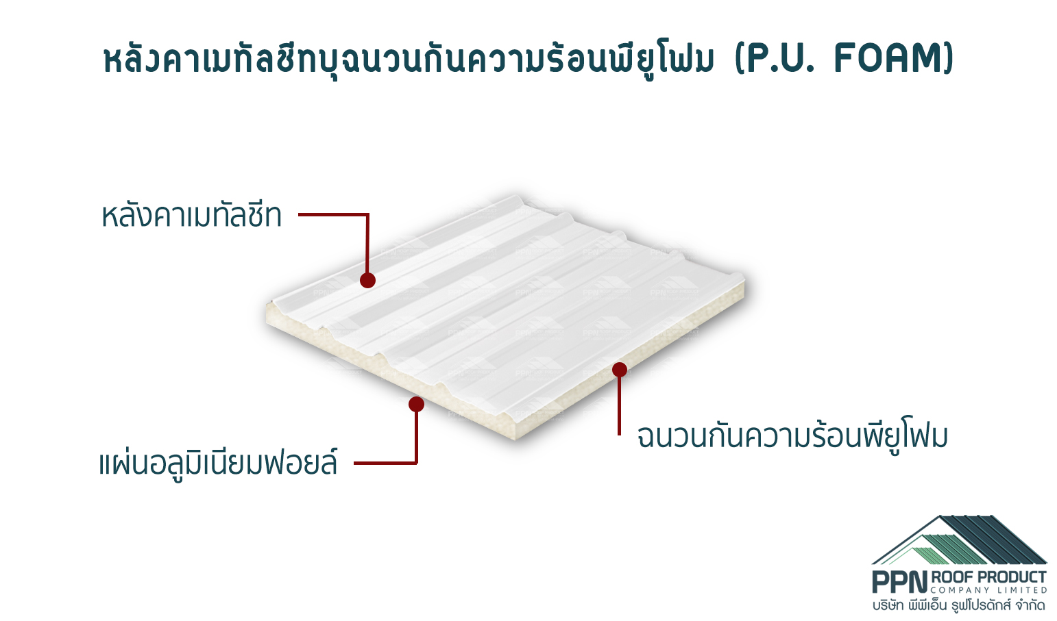 วิธีลดเสียงดังของหลังคาเมทัลชีทตอนฝนตก