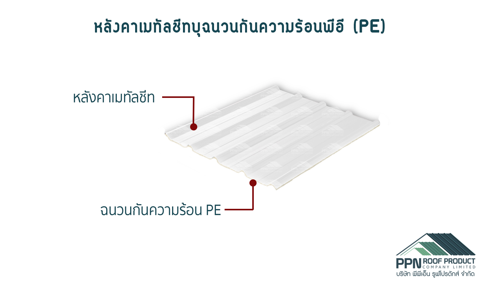 วิธีลดเสียงดังของหลังคาเมทัลชีทตอนฝนตก